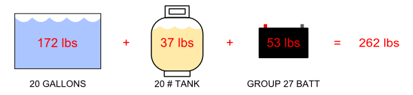 weight of "wet" items