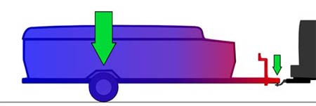 Hitch weight / Base dry hitch weight illustration