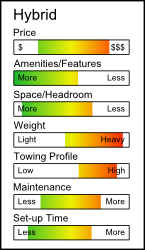 hybrid pros/cons