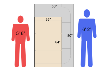 graphic showing smallest and largest dinettes