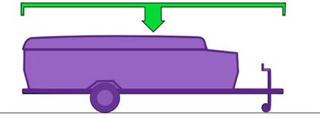 dry weight/unloaded vehicle weight illustration