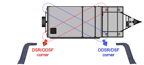 corner example