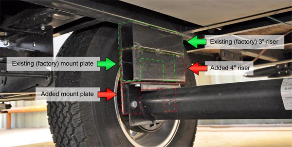 torsion-bar riser add example