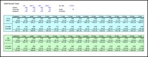 rental chart